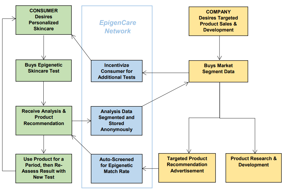 epigenCare