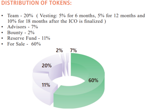 ARCONA