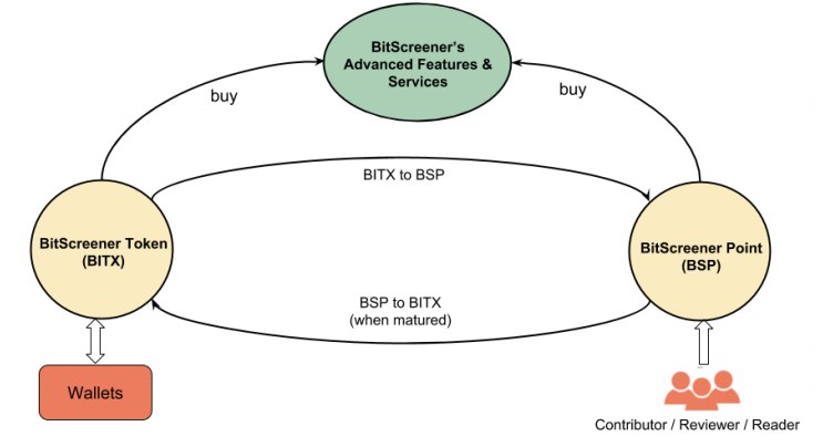 BITSCREENER