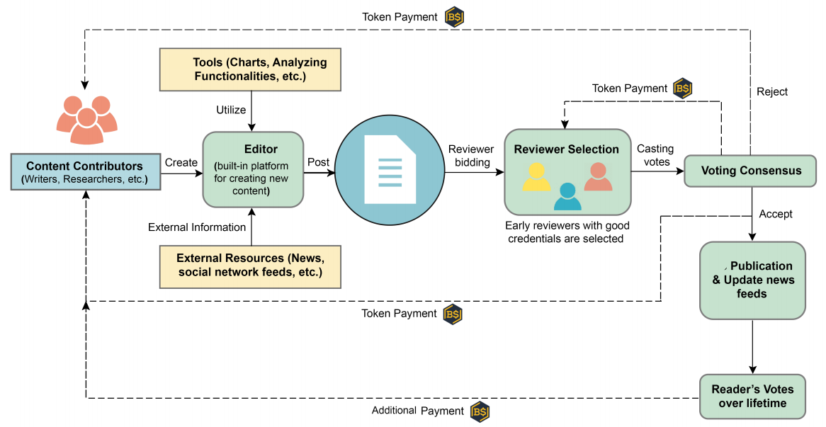 BITSCREENER