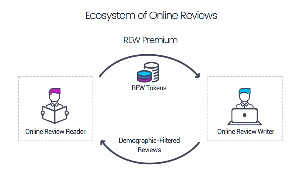 Review.Network