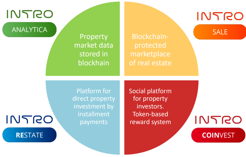 Зао аналитик. Real Estate ecosystem. Data marketplace. Real Estate Market data. Paid reward.